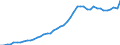 International patent classification (IPC) - total / Number / Finland