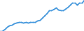 International patent classification (IPC) - total / Number / Sweden