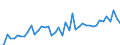 International patent classification (IPC) - total / Number / Liechtenstein