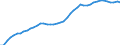 International patent classification (IPC): International patent classification (IPC) - total / Unit of measure: Per million inhabitants / Geopolitical entity (reporting): European Union - 28 countries (2013-2020)