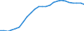 International patent classification (IPC): International patent classification (IPC) - total / Unit of measure: Per million inhabitants / Geopolitical entity (reporting): Euro area - 19 countries  (2015-2022)