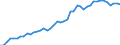 International patent classification (IPC): International patent classification (IPC) - total / Unit of measure: Per million inhabitants / Geopolitical entity (reporting): Belgium