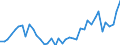 International patent classification (IPC): International patent classification (IPC) - total / Unit of measure: Per million inhabitants / Geopolitical entity (reporting): Bulgaria