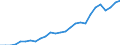 International patent classification (IPC): International patent classification (IPC) - total / Unit of measure: Per million inhabitants / Geopolitical entity (reporting): Czechia
