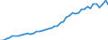 International patent classification (IPC): International patent classification (IPC) - total / Unit of measure: Per million inhabitants / Geopolitical entity (reporting): Denmark