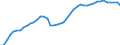 International patent classification (IPC): International patent classification (IPC) - total / Unit of measure: Per million inhabitants / Geopolitical entity (reporting): Germany