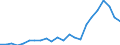 International patent classification (IPC): International patent classification (IPC) - total / Unit of measure: Per million inhabitants / Geopolitical entity (reporting): Estonia