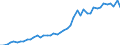 International patent classification (IPC): International patent classification (IPC) - total / Unit of measure: Per million inhabitants / Geopolitical entity (reporting): Ireland