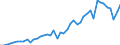 International patent classification (IPC): International patent classification (IPC) - total / Unit of measure: Per million inhabitants / Geopolitical entity (reporting): Greece