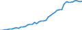 International patent classification (IPC): International patent classification (IPC) - total / Unit of measure: Per million inhabitants / Geopolitical entity (reporting): Spain