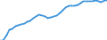 International patent classification (IPC): International patent classification (IPC) - total / Unit of measure: Per million inhabitants / Geopolitical entity (reporting): France
