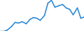 International patent classification (IPC): International patent classification (IPC) - total / Unit of measure: Per million inhabitants / Geopolitical entity (reporting): Croatia