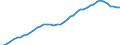 International patent classification (IPC): International patent classification (IPC) - total / Unit of measure: Per million inhabitants / Geopolitical entity (reporting): Italy