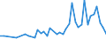 International patent classification (IPC): International patent classification (IPC) - total / Unit of measure: Per million inhabitants / Geopolitical entity (reporting): Cyprus