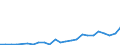 International patent classification (IPC): International patent classification (IPC) - total / Unit of measure: Per million inhabitants / Geopolitical entity (reporting): Latvia