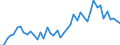 International patent classification (IPC): International patent classification (IPC) - total / Unit of measure: Per million inhabitants / Geopolitical entity (reporting): Luxembourg