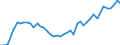 International patent classification (IPC): International patent classification (IPC) - total / Unit of measure: Per million inhabitants / Geopolitical entity (reporting): Hungary