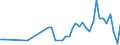 International patent classification (IPC): International patent classification (IPC) - total / Unit of measure: Per million inhabitants / Geopolitical entity (reporting): Malta