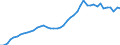 International patent classification (IPC): International patent classification (IPC) - total / Unit of measure: Per million inhabitants / Geopolitical entity (reporting): Netherlands