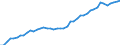International patent classification (IPC): International patent classification (IPC) - total / Unit of measure: Per million inhabitants / Geopolitical entity (reporting): Austria