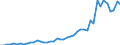 International patent classification (IPC): International patent classification (IPC) - total / Unit of measure: Per million inhabitants / Geopolitical entity (reporting): Portugal