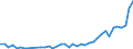International patent classification (IPC): International patent classification (IPC) - total / Unit of measure: Per million inhabitants / Geopolitical entity (reporting): Romania