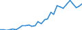 International patent classification (IPC): International patent classification (IPC) - total / Unit of measure: Per million inhabitants / Geopolitical entity (reporting): Slovenia