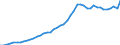 International patent classification (IPC): International patent classification (IPC) - total / Unit of measure: Per million inhabitants / Geopolitical entity (reporting): Finland