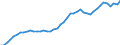 International patent classification (IPC): International patent classification (IPC) - total / Unit of measure: Per million inhabitants / Geopolitical entity (reporting): Sweden