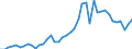 International patent classification (IPC): International patent classification (IPC) - total / Unit of measure: Per million inhabitants / Geopolitical entity (reporting): Iceland
