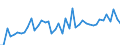 International patent classification (IPC): International patent classification (IPC) - total / Unit of measure: Per million inhabitants / Geopolitical entity (reporting): Liechtenstein