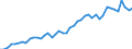 International patent classification (IPC): International patent classification (IPC) - total / Unit of measure: Per million inhabitants / Geopolitical entity (reporting): Norway