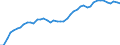 International patent classification (IPC): International patent classification (IPC) - total / Unit of measure: Per million inhabitants / Geopolitical entity (reporting): Switzerland