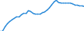 International patent classification (IPC): International patent classification (IPC) - total / Unit of measure: Per million inhabitants / Geopolitical entity (reporting): United Kingdom