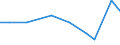 International patent classification (IPC): International patent classification (IPC) - total / Unit of measure: Per million inhabitants / Geopolitical entity (reporting): North Macedonia