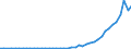 International patent classification (IPC): International patent classification (IPC) - total / Unit of measure: Per million inhabitants / Geopolitical entity (reporting): Türkiye