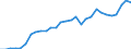 International patent classification (IPC): International patent classification (IPC) - total / Unit of measure: Per million inhabitants / Geopolitical entity (reporting): Russia
