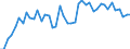 International patent classification (IPC): International patent classification (IPC) - total / Unit of measure: Per million inhabitants / Geopolitical entity (reporting): South Africa