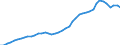 International patent classification (IPC): International patent classification (IPC) - total / Unit of measure: Per million inhabitants / Geopolitical entity (reporting): Canada