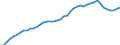 International patent classification (IPC): International patent classification (IPC) - total / Unit of measure: Per million inhabitants / Geopolitical entity (reporting): United States