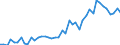 International patent classification (IPC): International patent classification (IPC) - total / Unit of measure: Per million inhabitants / Geopolitical entity (reporting): Mexico