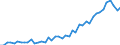 International patent classification (IPC): International patent classification (IPC) - total / Unit of measure: Per million inhabitants / Geopolitical entity (reporting): Brazil