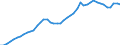 International patent classification (IPC): International patent classification (IPC) - total / Unit of measure: Per million inhabitants / Geopolitical entity (reporting): Japan