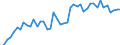 International patent classification (IPC) - total / Number / South Africa