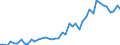 International patent classification (IPC) - total / Number / Mexico