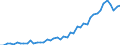 International patent classification (IPC) - total / Number / Brazil