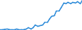 International patent classification (IPC) - total / Number / Singapore