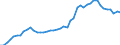 International patent classification (IPC) - total / Number / Australia