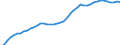 Internationale Patentklassifikation (IPK) - insgesamt / Pro Million Einwohner / Europäische Union - 28 Länder (2013-2020)