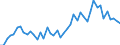 International patent classification (IPC) - total / Per million inhabitants / Luxembourg